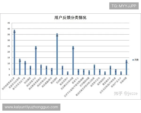 用户反馈在开云会员服务升级中的实际应用与效果评估
