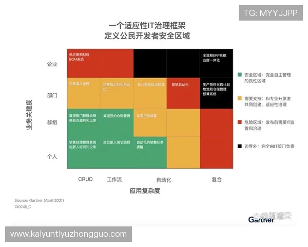 云开体育app官方下载安装的安全性分析及用户隐私保护措施详解 云开体育app官方下载安装的安全性分析及用户隐私保护措施详解
