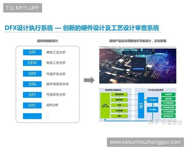 开云旗舰平台未来发展趋势与升级规划:引领网络游戏行业迈向智能化新时代 开云旗舰平台未来发展趋势与升级规划:引领网络游戏行业迈向智能化新时代